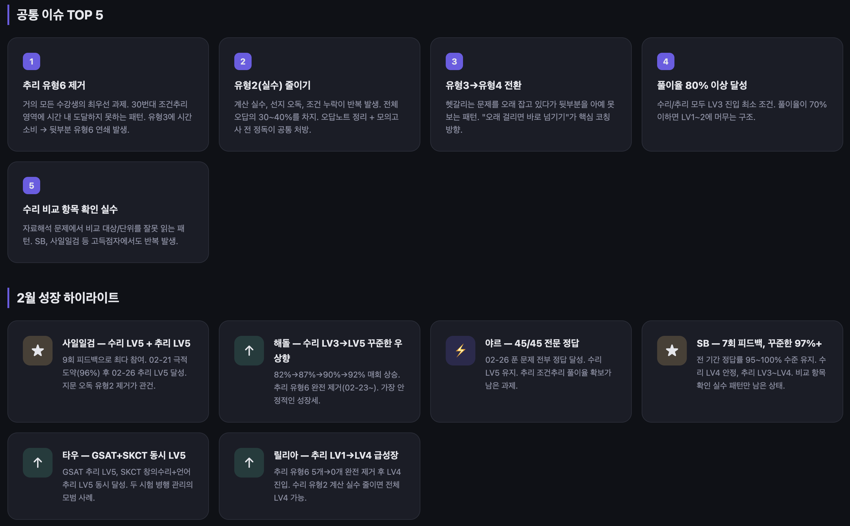 수강생 공통 이슈 TOP5 및 성장 하이라이트